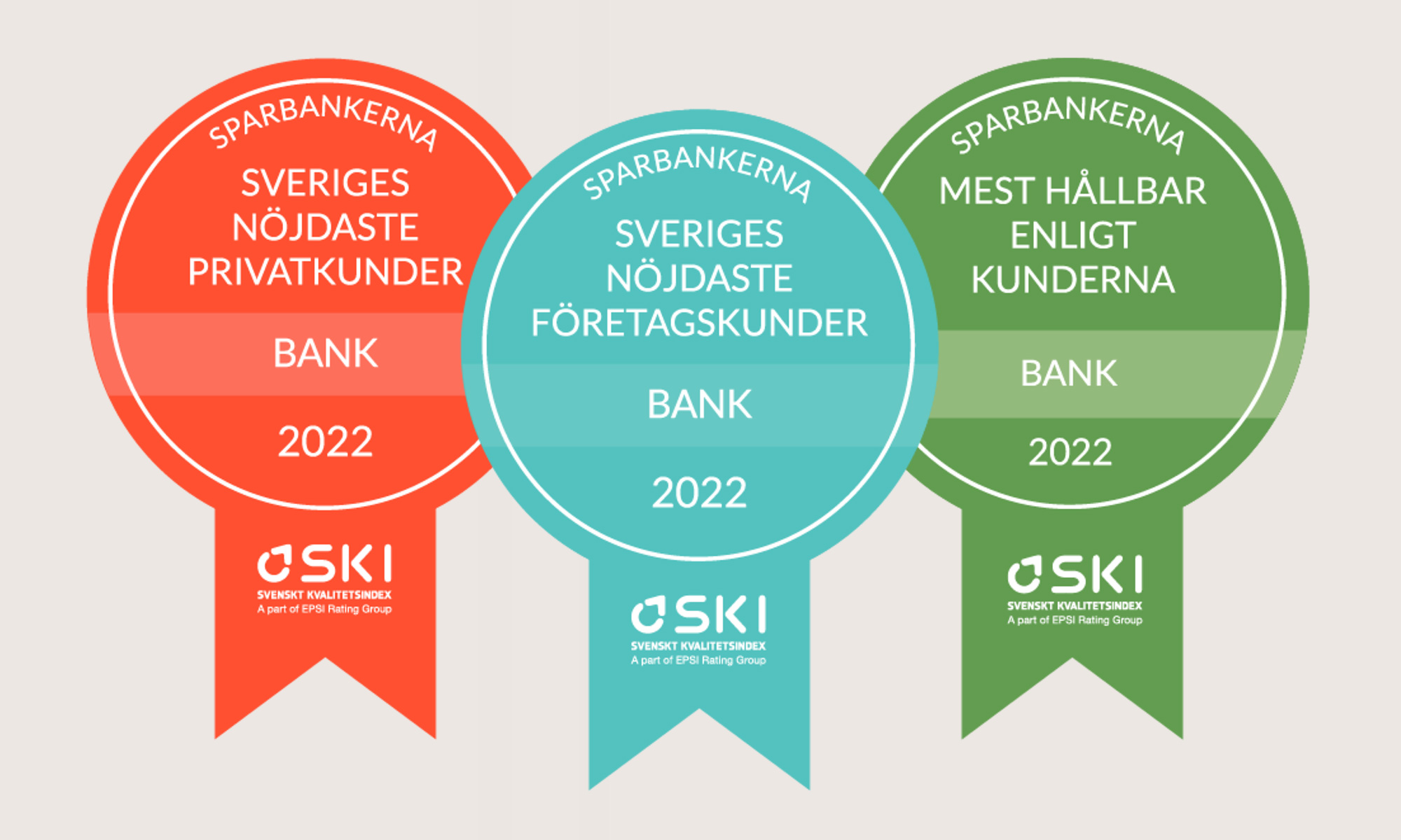 Sveriges nöjdaste kunder, bank 2022