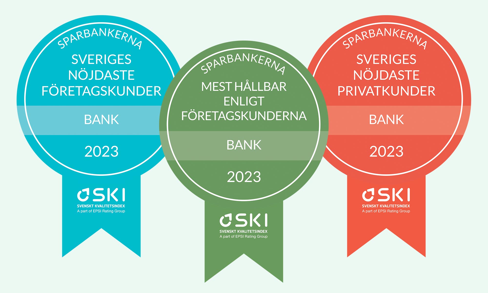 Sveriges nöjdaste kunder, bank 2023